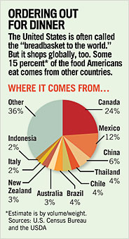 whereyourdinnercomesfrom orderingout