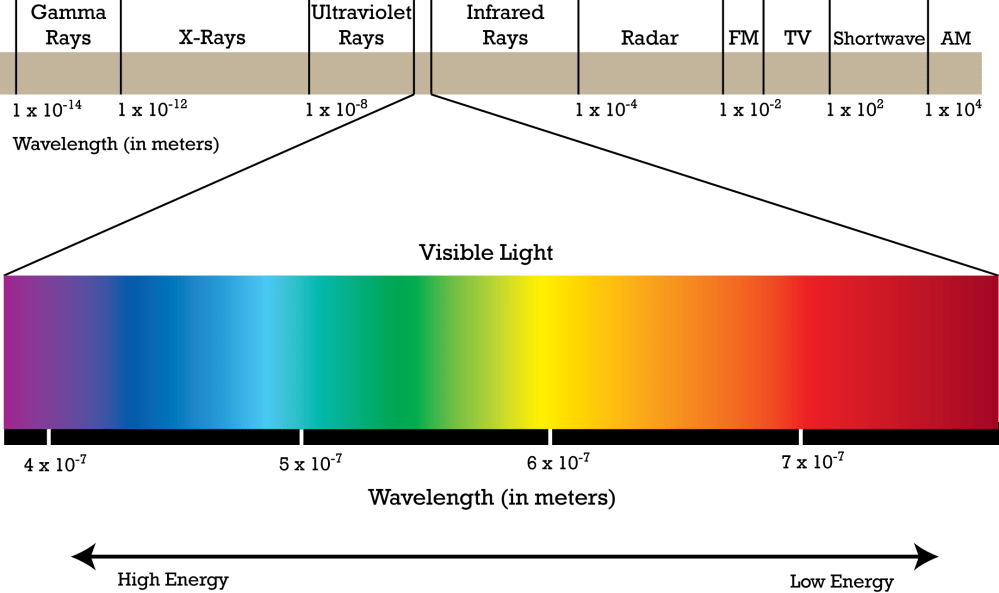 diagram-of-entire-electromagnetic-spectrim